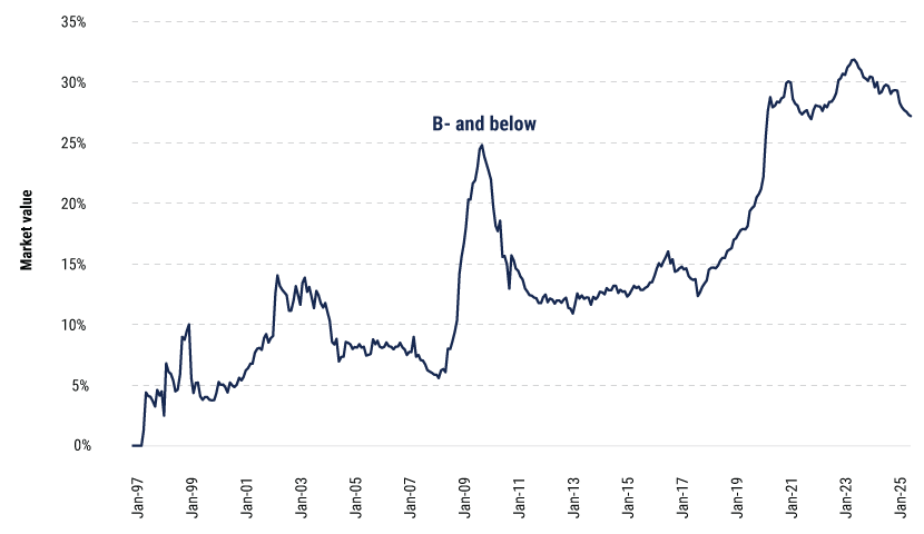 LFAAI-20-Aug-web-charts-2
