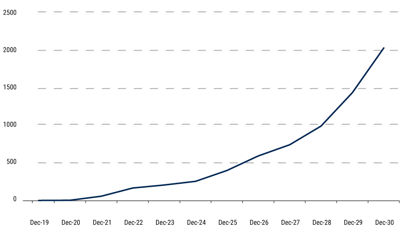 IO-Equity-2026-web-charts-3
