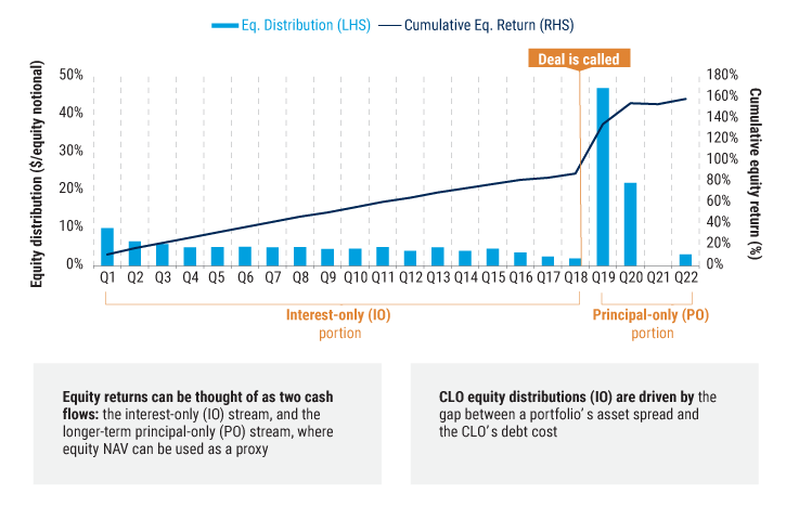 CLO-equity-Feb-2025-update-charts-2