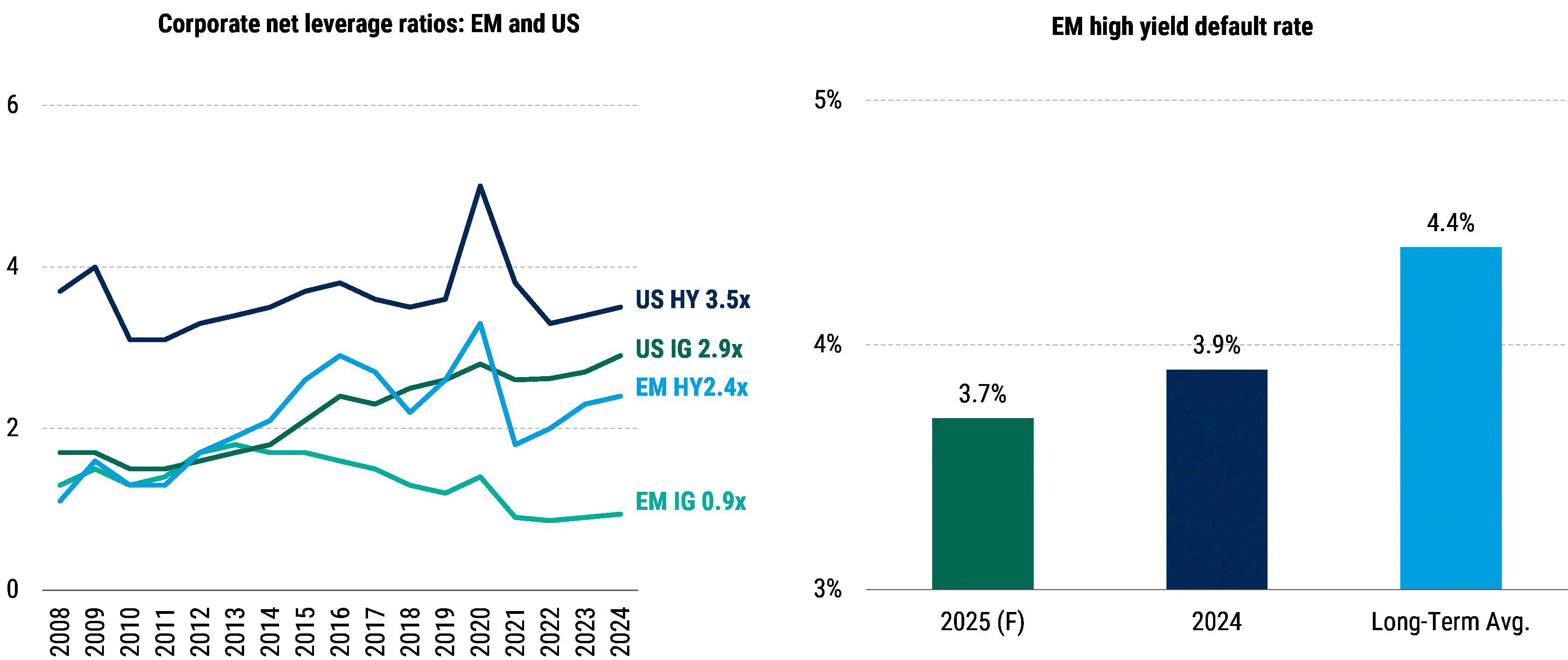 EMDInsurer_Jun2025_chart06