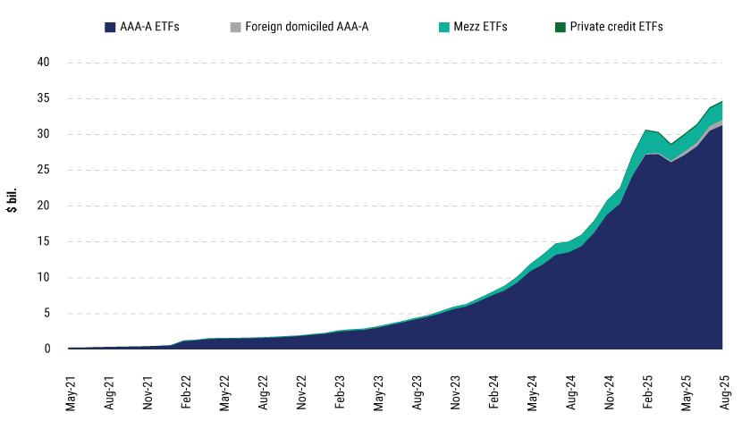 LFAAI-20-Aug-web-charts-3