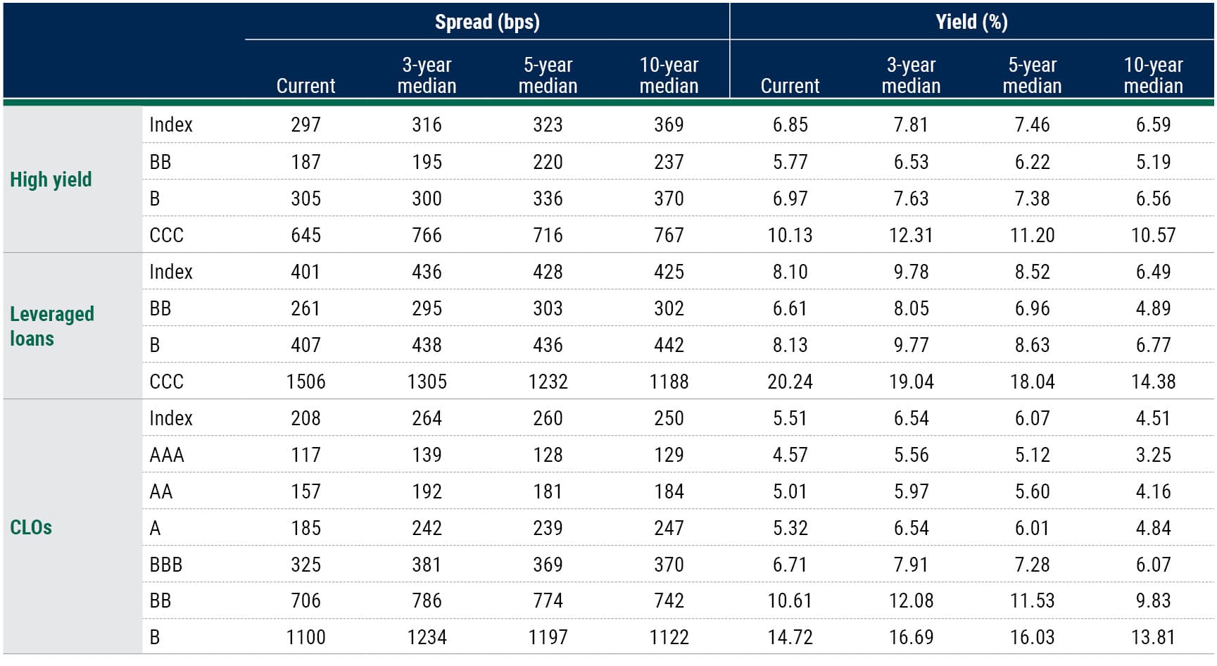 LFAAI Nov 20 Table 1 Web