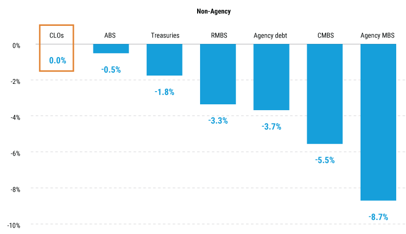 CLO-Capacity-for-new-loans_charts-2
