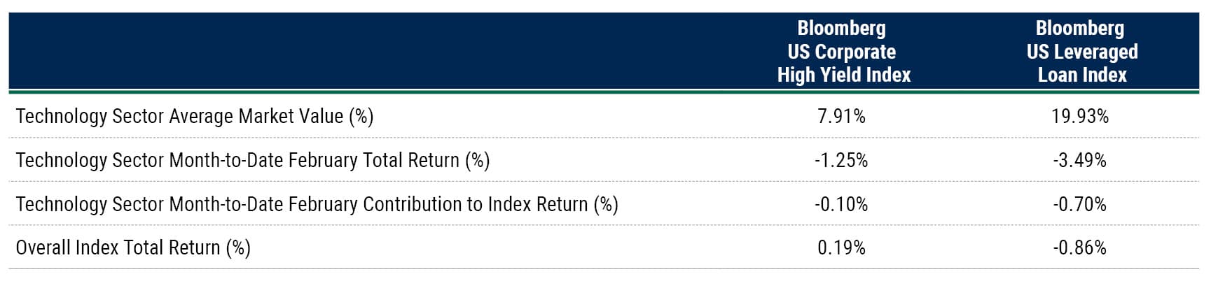 LFAAI 19 Feb 26 Web Table 2