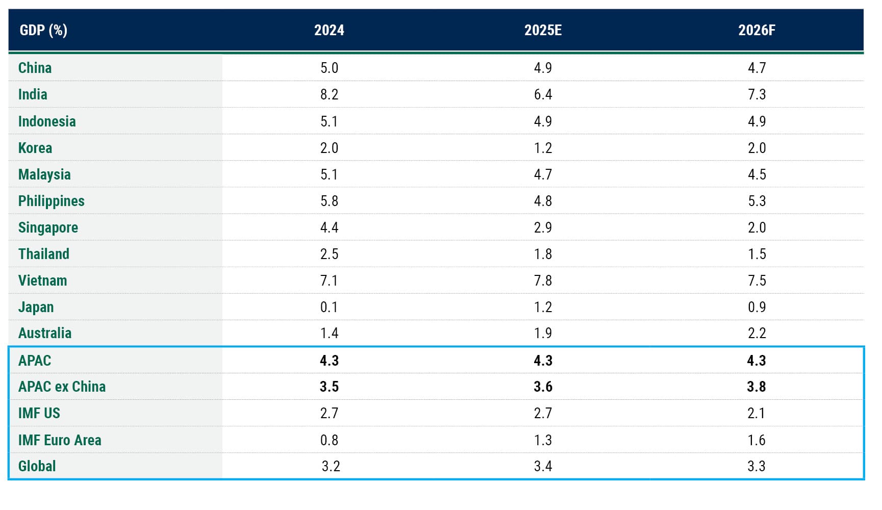Asia FI IO 26 Table 1
