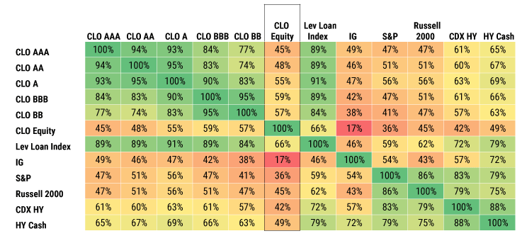 Cross-asset-class correlations: January 2013-December 2024