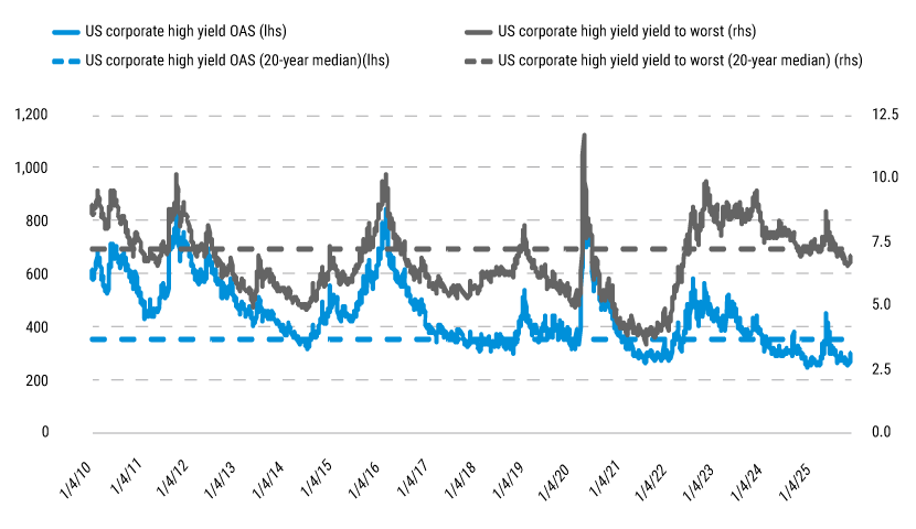 IO-Fixed-Income-26-web-charts-2