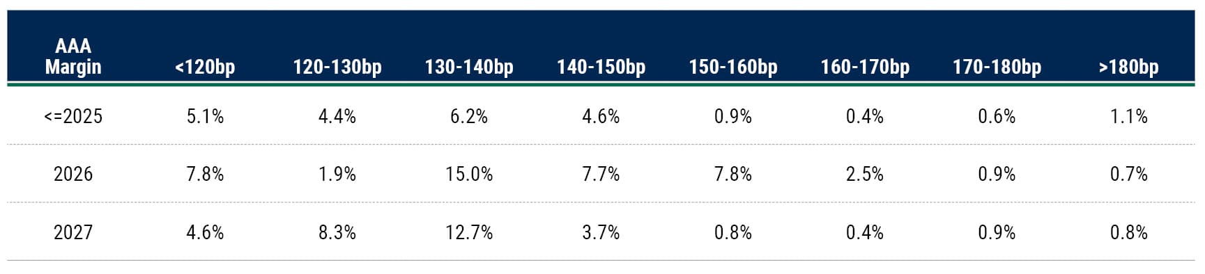 LFAAI Nov 20 Table 2 Web