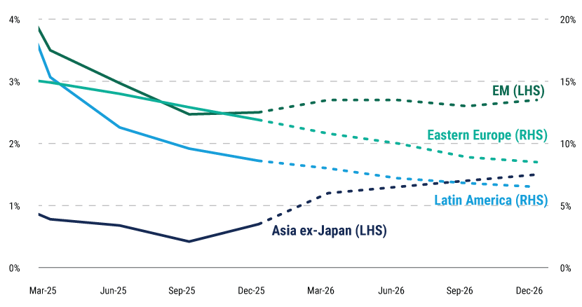 IO-26-EMD-web-chart-2