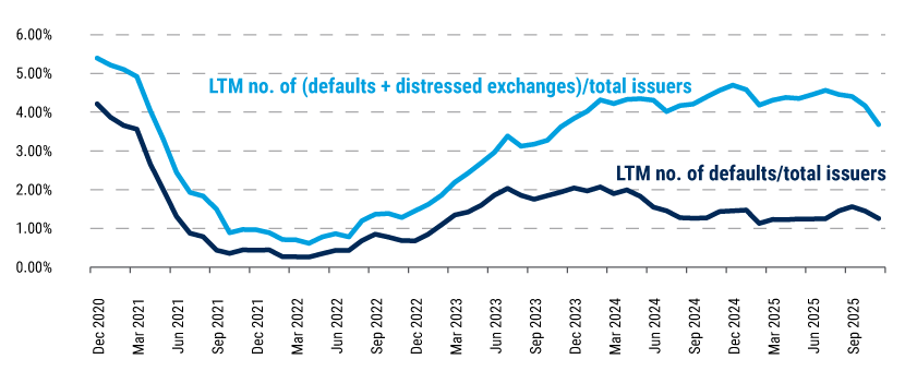 LFAAI-Nov-20-web-charts-3