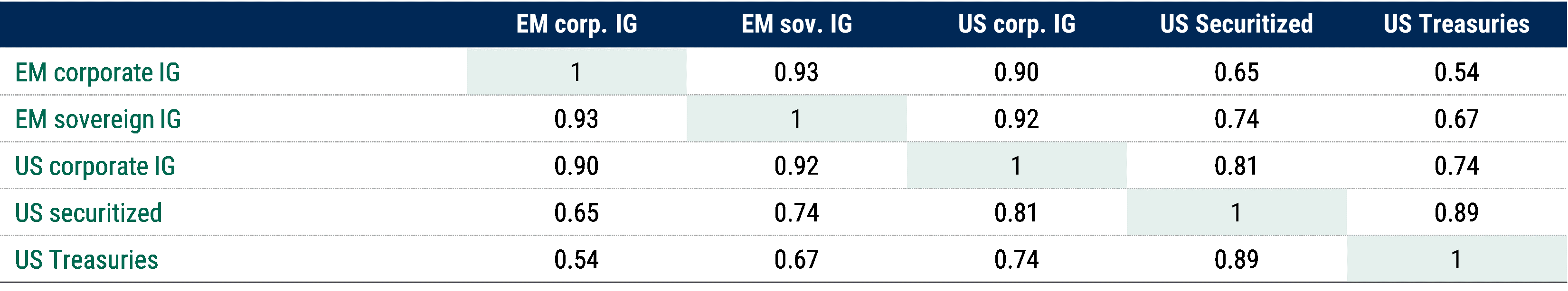 EMDInsurer_Jun2025_chart09