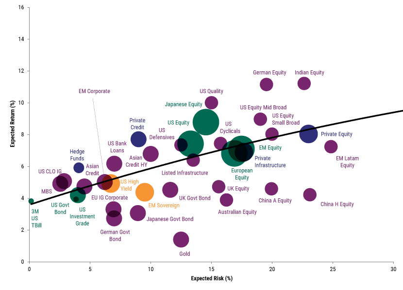 cml-unhedged-sept-2025