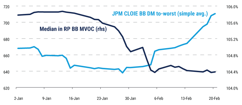 LFAAI-19-Feb-26--WEB-chart-3