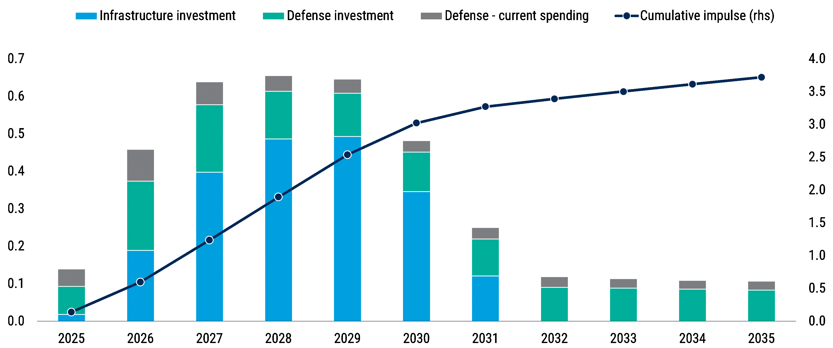 2025Midyear_MA_Chart03