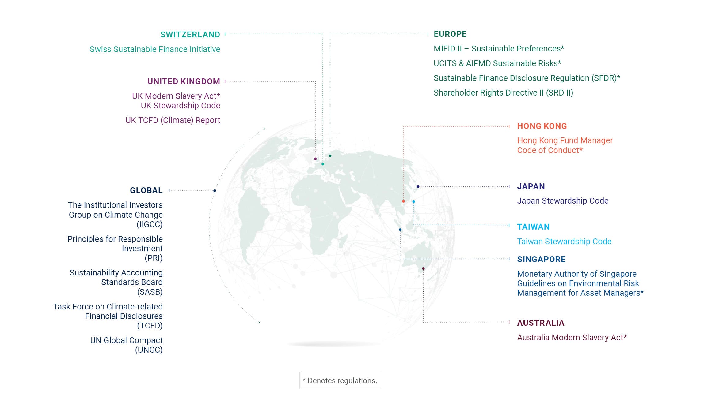 Global Regulations_Graphic