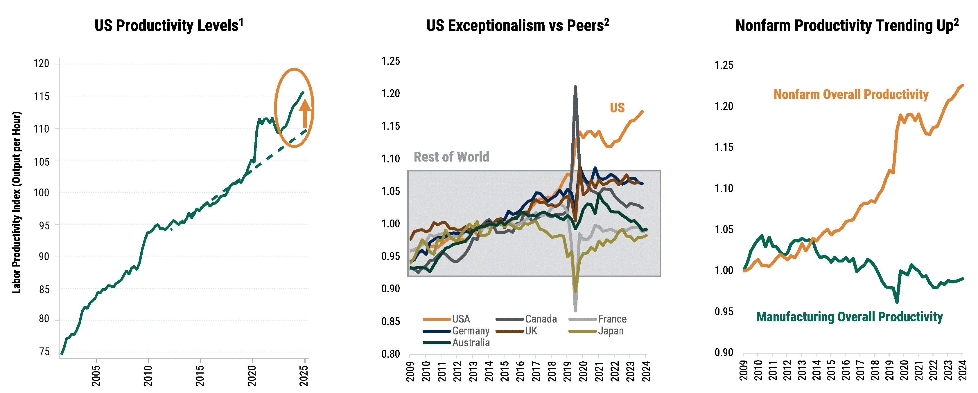 2025Midyear_MA_Chart01