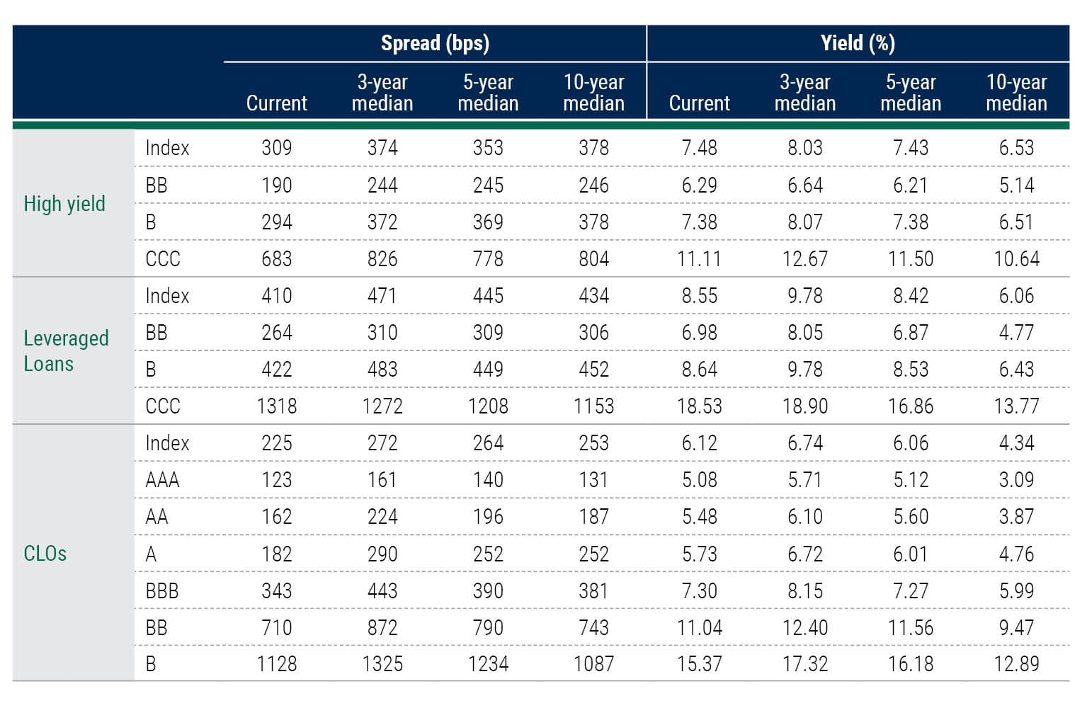 LFAAI 2q25 table 1