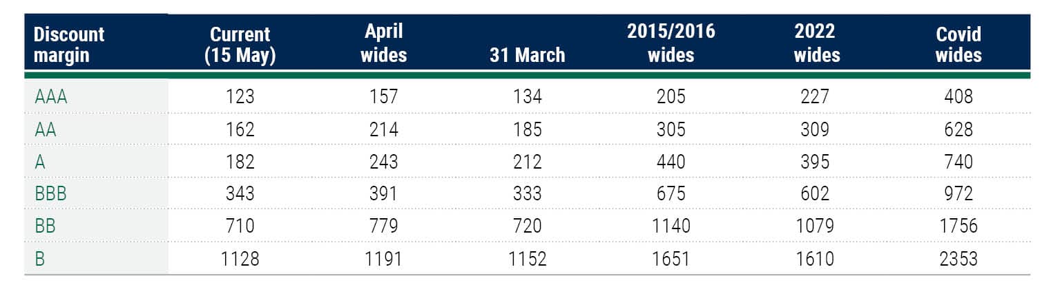 LFAAI 2q25 table 2