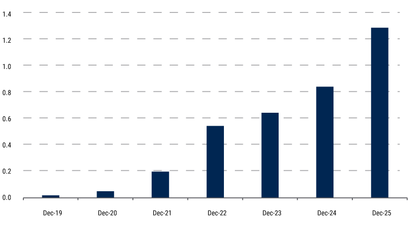 IO-Equity-2026-web-charts-2
