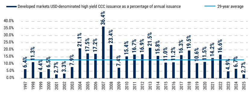 LFAAI-Nov-20-web-charts-1