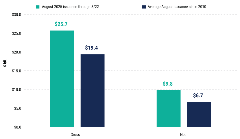 LFAAI-20-Aug-web-charts-1