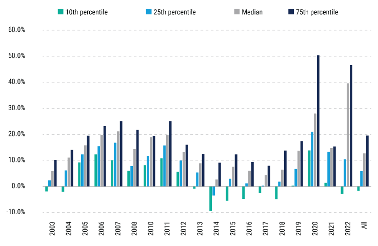 CLO-Equity-Benefits-and-Accessing-4