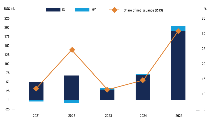 IG-IO-26-web-charts-2