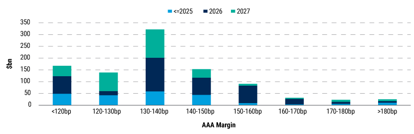 LFAAI-Nov-20-web-charts-4