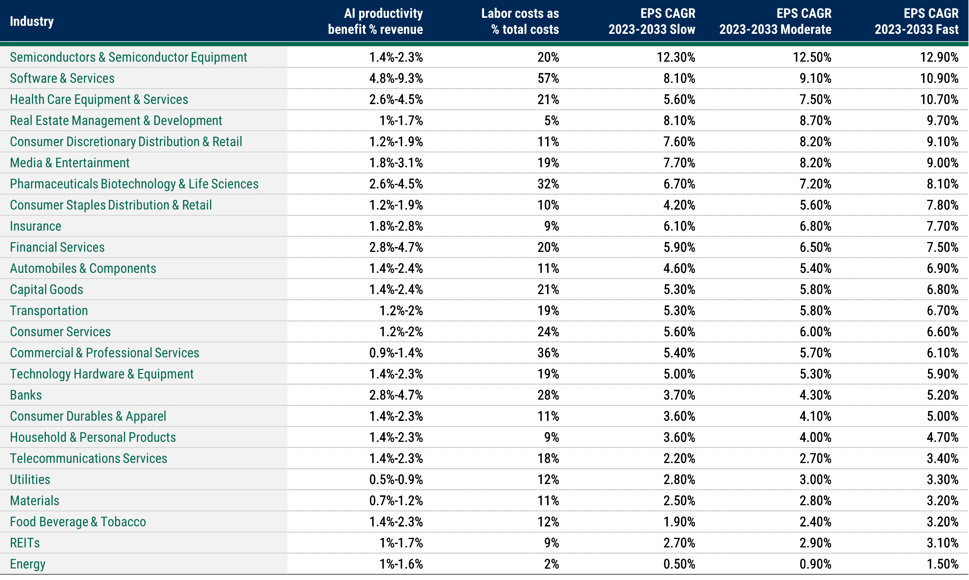 2025Midyear_MA_Chart02