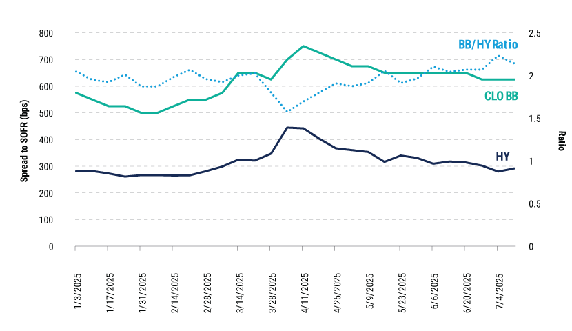 CLO-Capacity-for-new-loans_charts-4