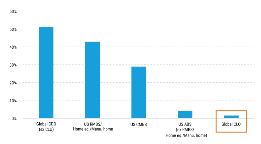 CLO-Capacity-for-new-loans_charts-1