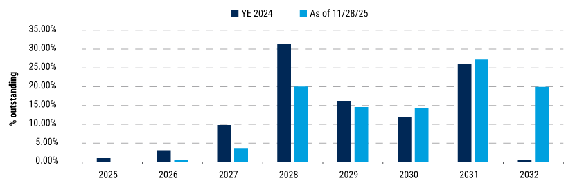 LFAAI-Nov-20-web-charts-2
