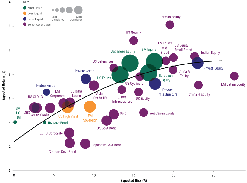 CML_Unhedged-_30-June-2025