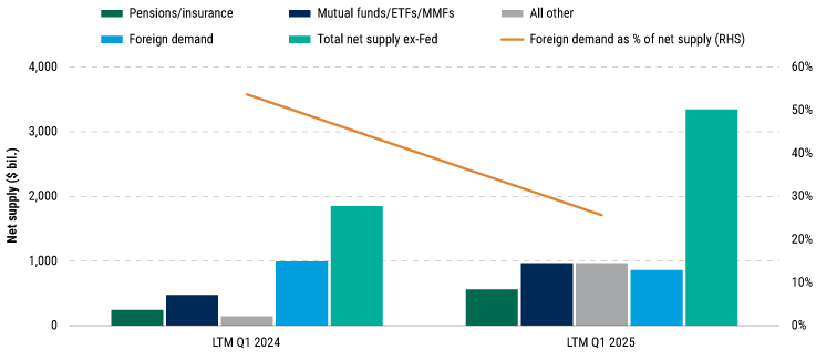 2025Midyear_FI_Chart01