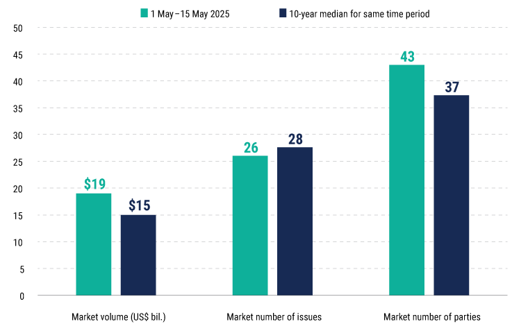 LFAAI-2q25-WEB-charts-1
