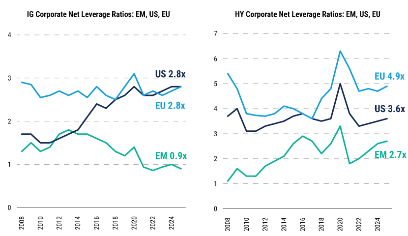 IO-26-EMD-web-chart-3