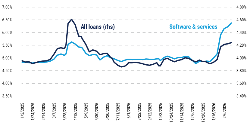 LFAAI-19-Feb-26--WEB-chart-2