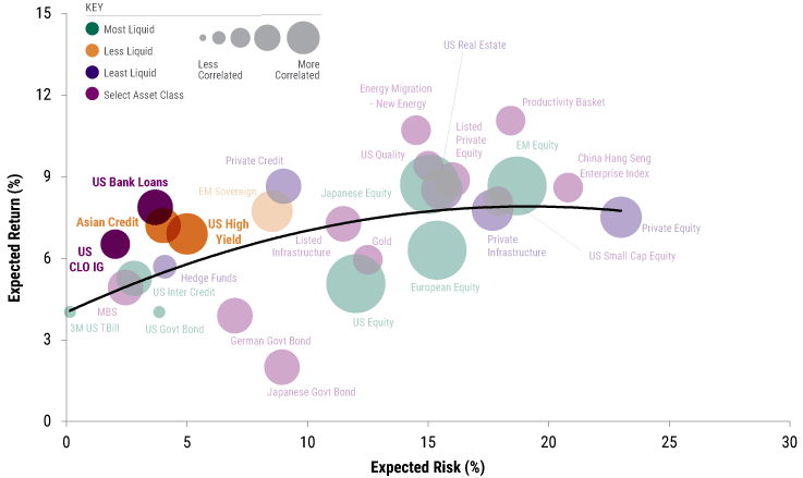 why credit now chart2