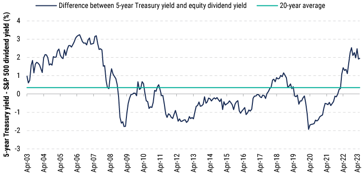 why credit now chart5