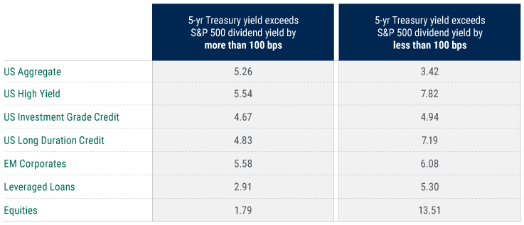 why credit now chart6