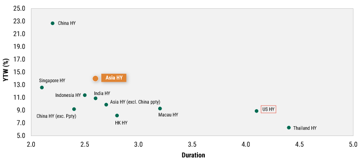2023MidyearAsiaFI_chart07
