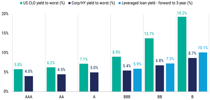 why credit now chart3