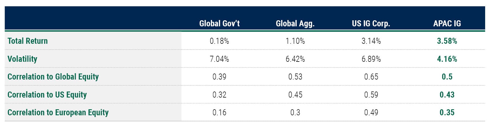 The Case for Asia-Pacific Bonds web tables 3 The Case for Asia-Pacific Bonds web tables 3