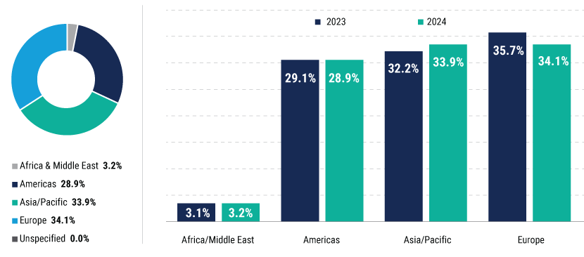 Where in the World Are Your Returns Coming From-charts_3 Where in the World Are Your Returns Coming From-charts_3