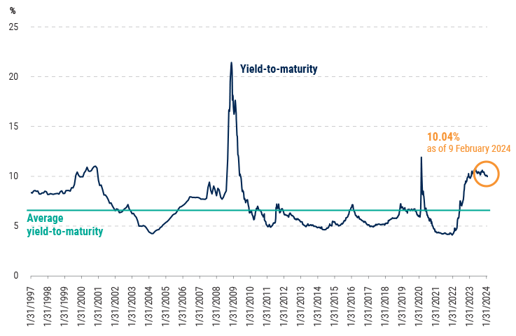 Leveraged-Finance-Insights-quarterly-1Q24-Charts-4 Leveraged-Finance-Insights-quarterly-1Q24-Charts-4