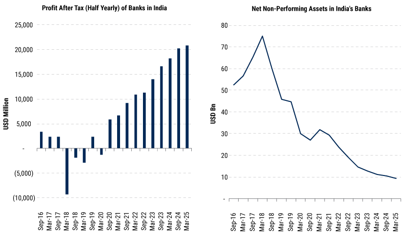 2025-Midyear-Asia-Equity-Outlook-charts-2_and_3_combined 2025-Midyear-Asia-Equity-Outlook-charts-2_and_3_combined