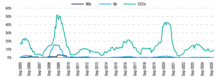 The-Case-for-High-Yield-Sept-2025-charts-4 The-Case-for-High-Yield-Sept-2025-charts-4
