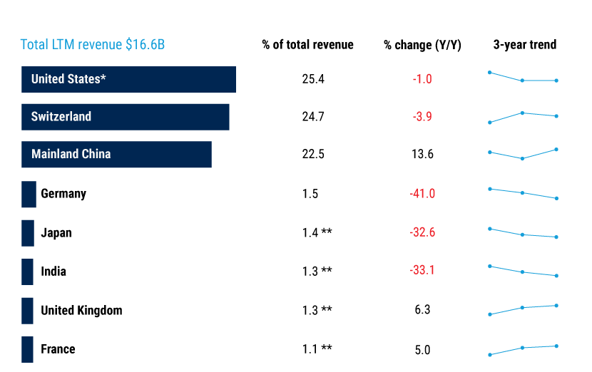 Where-in-the-World-Are-Your-Returns-Coming-From-charts_2 Where-in-the-World-Are-Your-Returns-Coming-From-charts_2