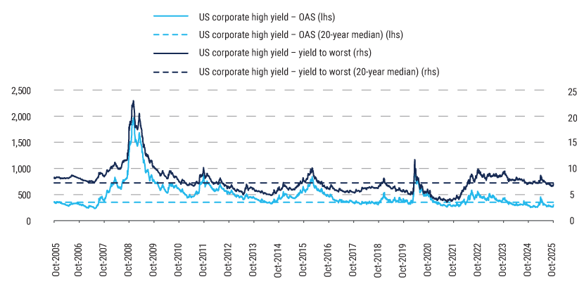 The-Case-for-High-Yield-Sept-2025-charts-1 The-Case-for-High-Yield-Sept-2025-charts-1
