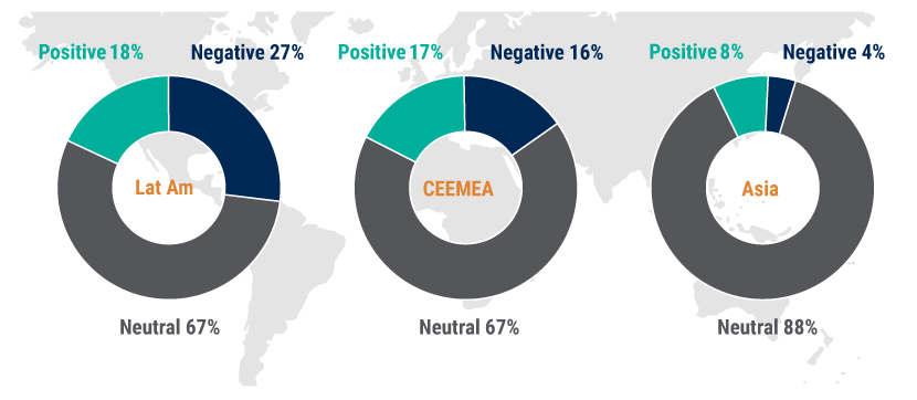 EM-Corporate-Debt-A-Compelling-Option-in-Unsettled-Markets-chart-1 EM-Corporate-Debt-A-Compelling-Option-in-Unsettled-Markets-chart-1